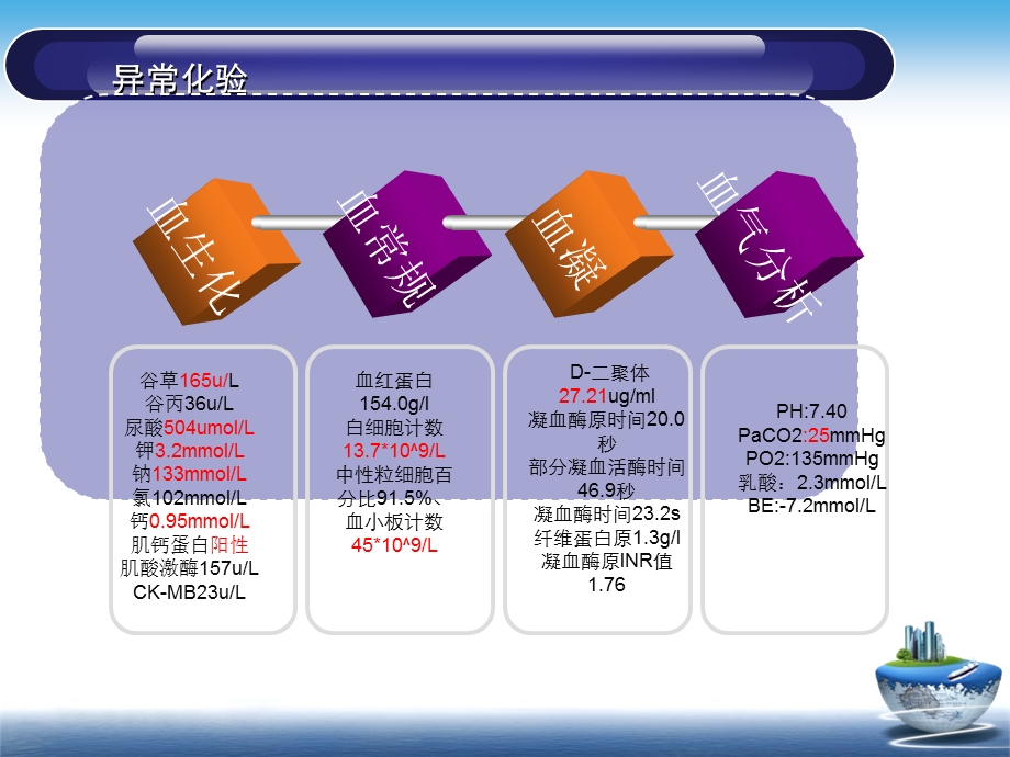 热射病护理查房PPT文档.ppt_第3页