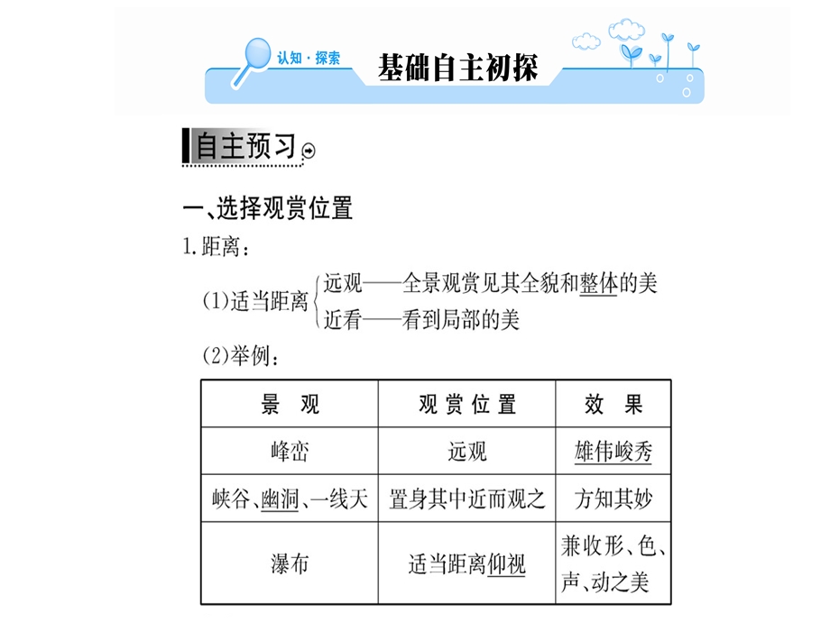 人教高中地理选修三课件：第三章 第二节旅游景观的欣赏方法(共69张PPT).ppt_第2页