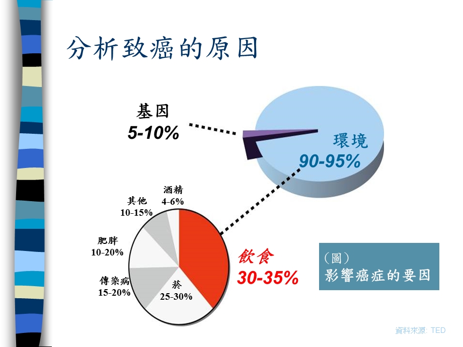 每日清除癌细胞.ppt_第3页