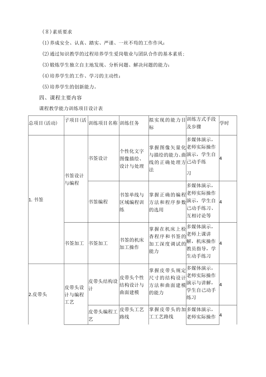 《精密加工技术》课程标准.docx_第2页