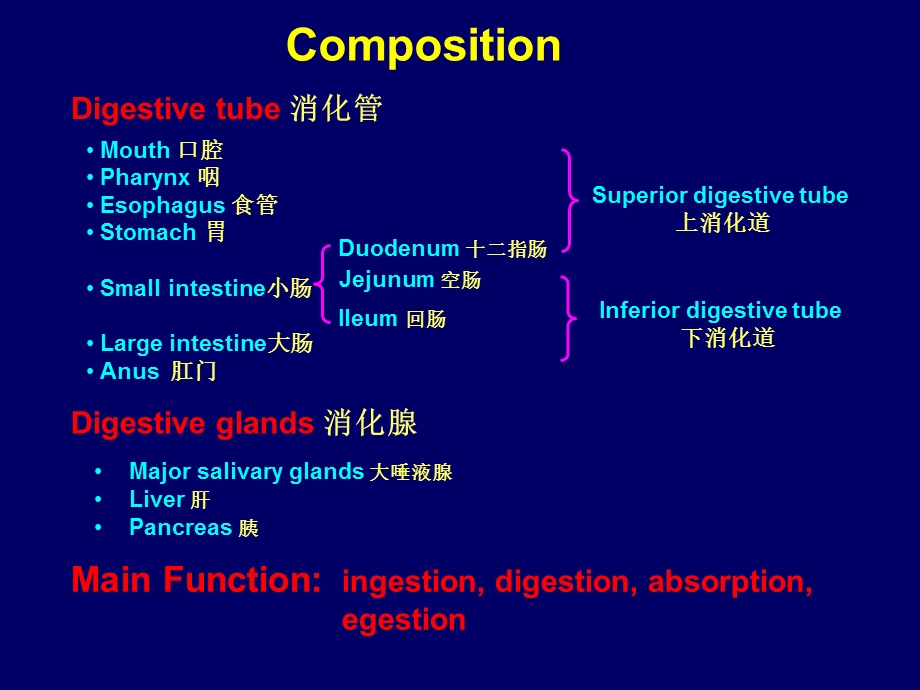 最新：消化统疾病3课件文档资料.ppt_第1页