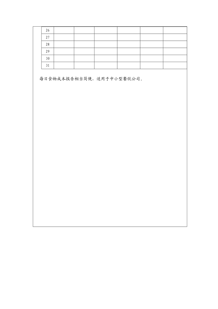 每日食物成本计算表表格模板、doc格式.doc_第2页