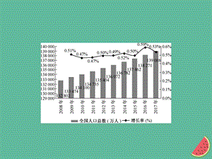 九年级道德与法治文明与家园第六课建设美丽中国第1框正视发展挑战课件新人教版.pptx