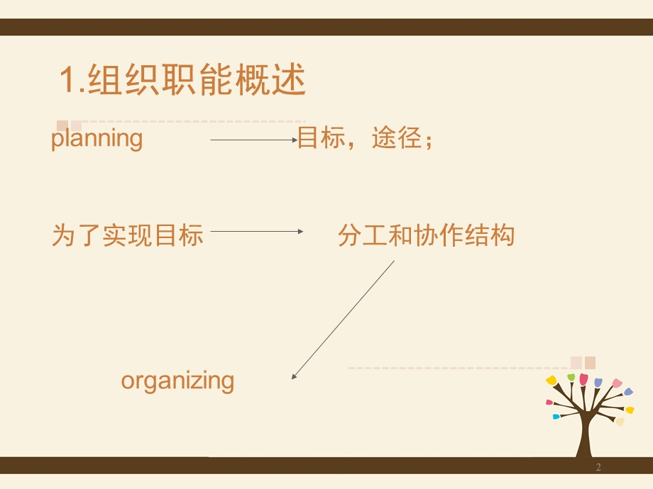 管理学组织名师制作优质教学资料.ppt_第2页