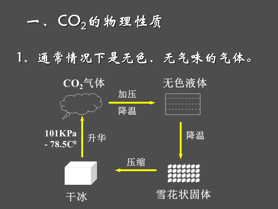 季人教九年级化学上册第六单元 课题2 二氧化碳制取的研究(共29张PPT).pptx_第2页