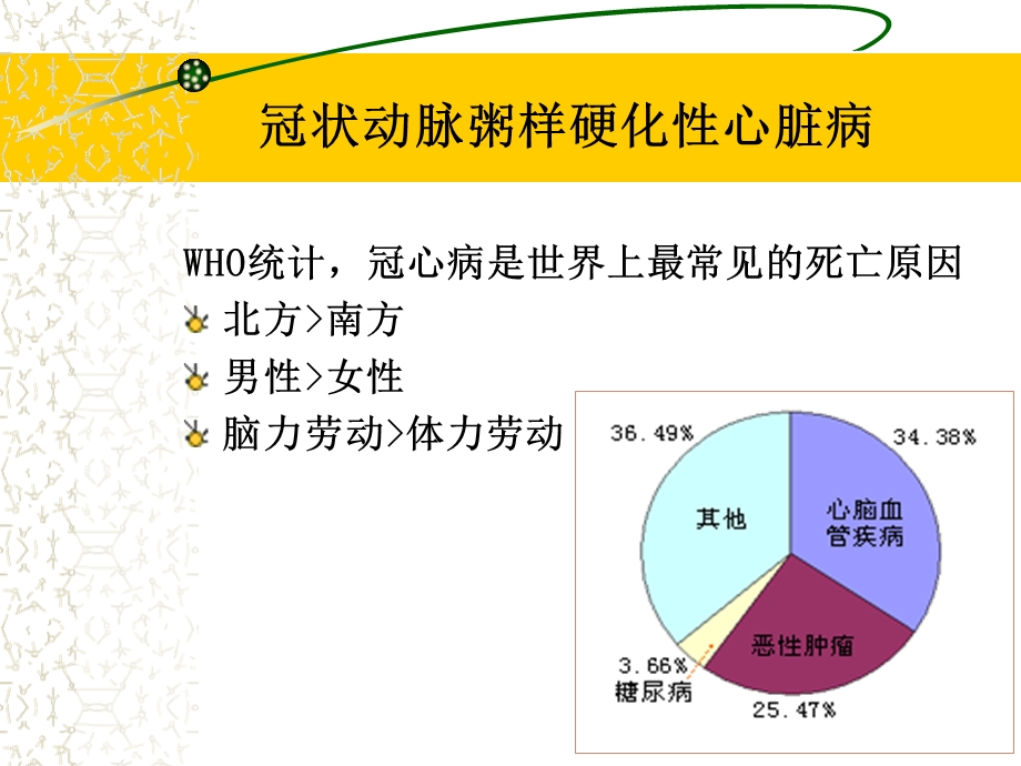 冠心病、心肌梗死病人的护理1精选文档.ppt_第2页