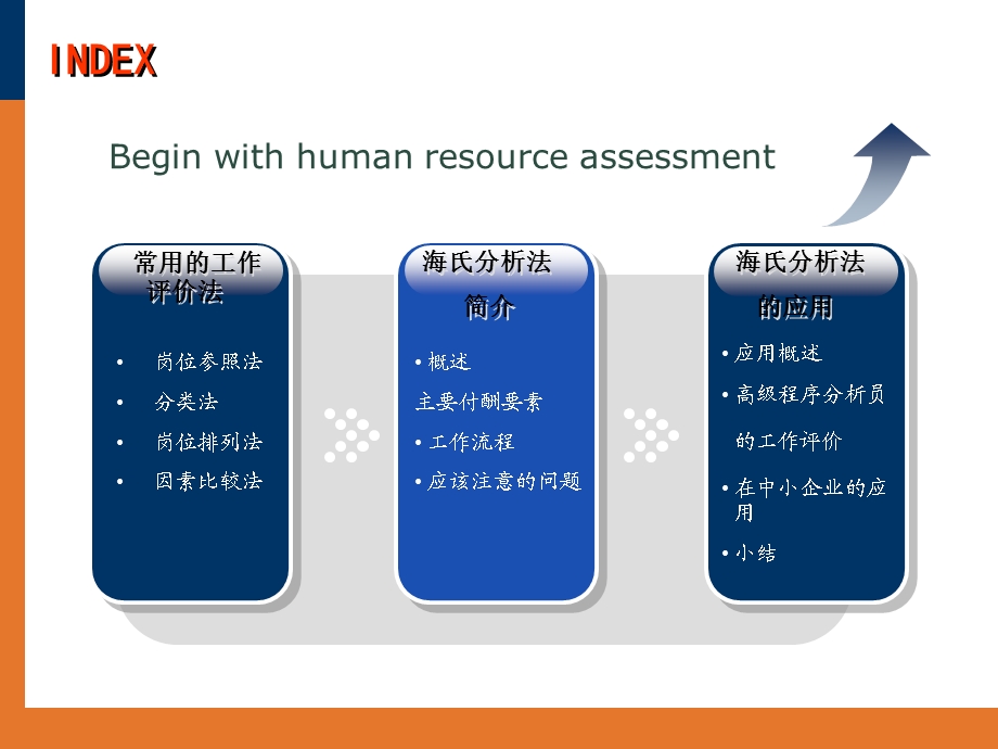 [人力资源管理]海氏评价系统.ppt_第2页