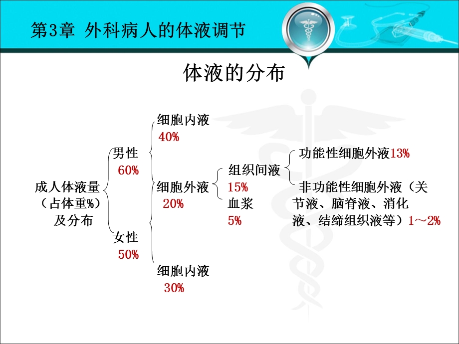 最新外科体液失衡PPT文档.ppt_第3页