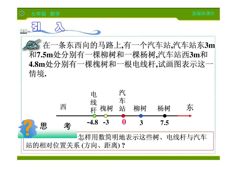 最新新人教版1.2.2数轴课件..ppt_第3页