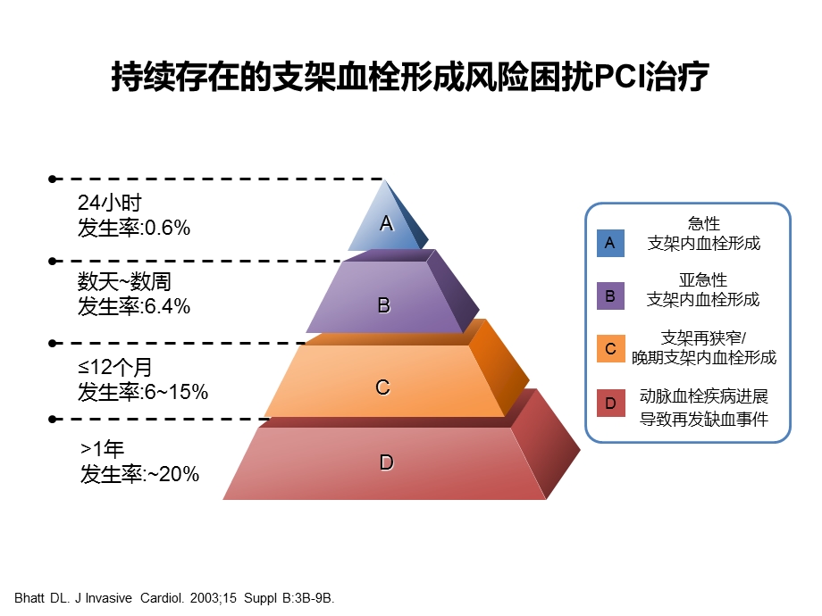 pci缺血和出血不良事件管理文档资料.pptx_第3页