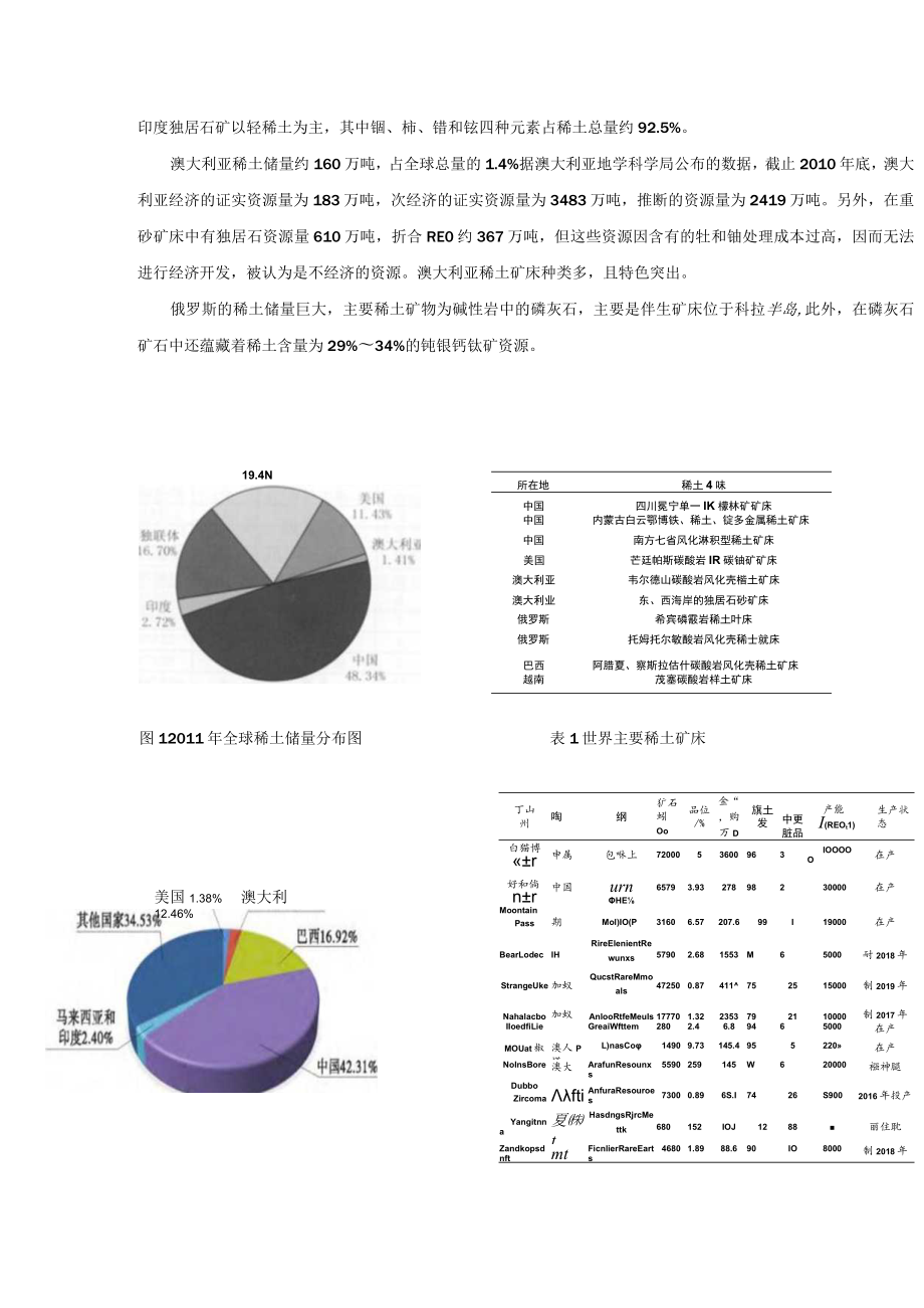 从国内外两方面看稀土资源的分布应用.docx_第2页