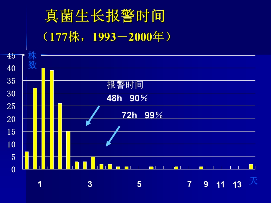 最新抗生素合理应用精华1PPT文档.ppt_第3页