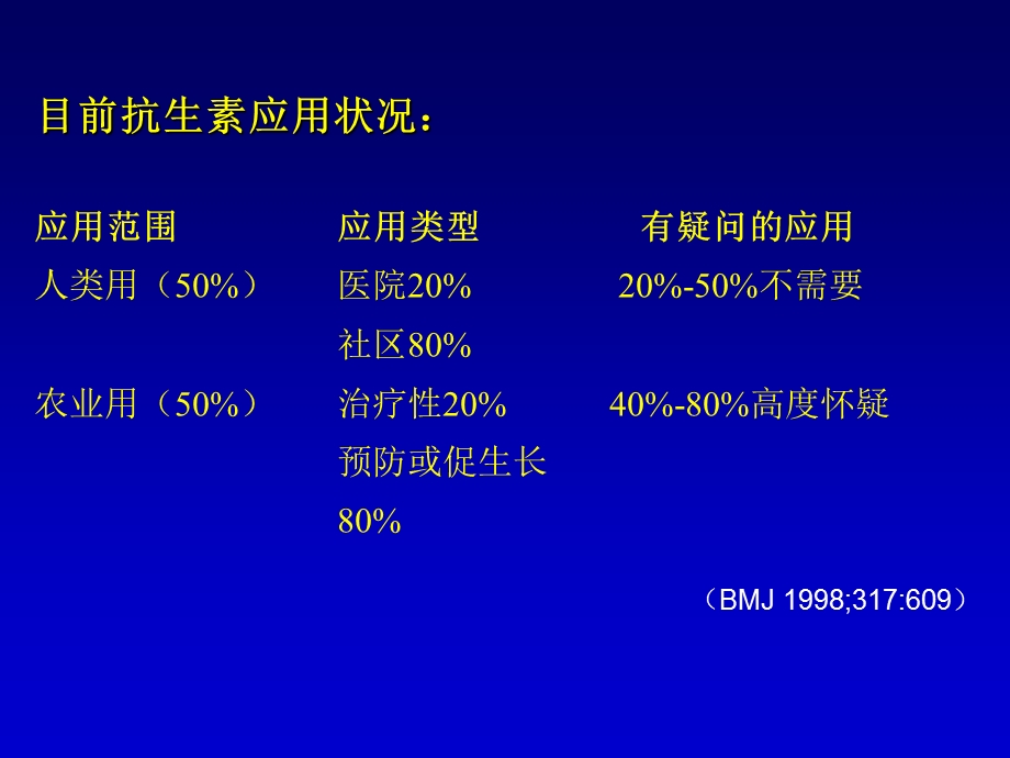 抗生素应用原则王爱霞精选文档.ppt_第2页