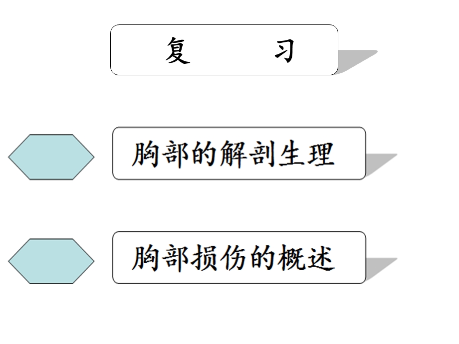 最新外科护理学专科胸部损伤患者的护理课件PPT文档.ppt_第2页