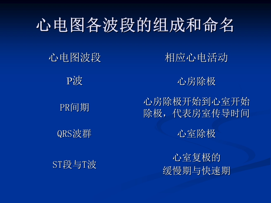 最新：如何看心电图2文档资料.ppt_第2页