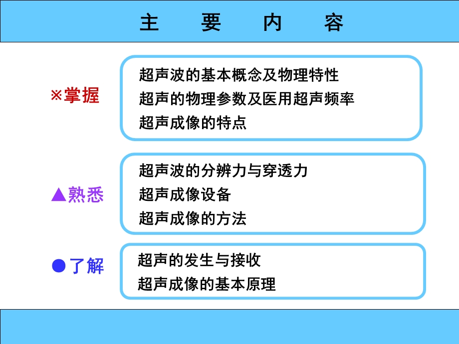 最新：超声诊断学文档资料.ppt_第3页