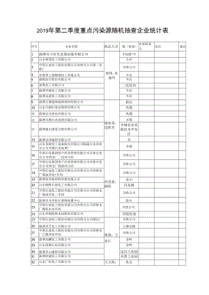 2019年第二季度重点污染源随机抽查企业统计表.docx