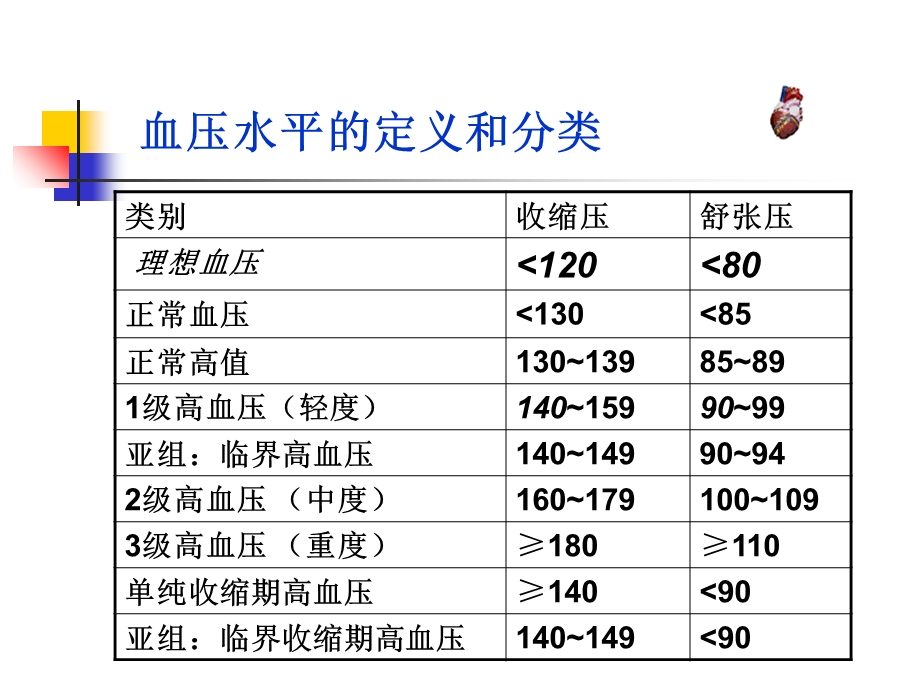 最新口服降压药用药常识PPT文档.ppt_第2页