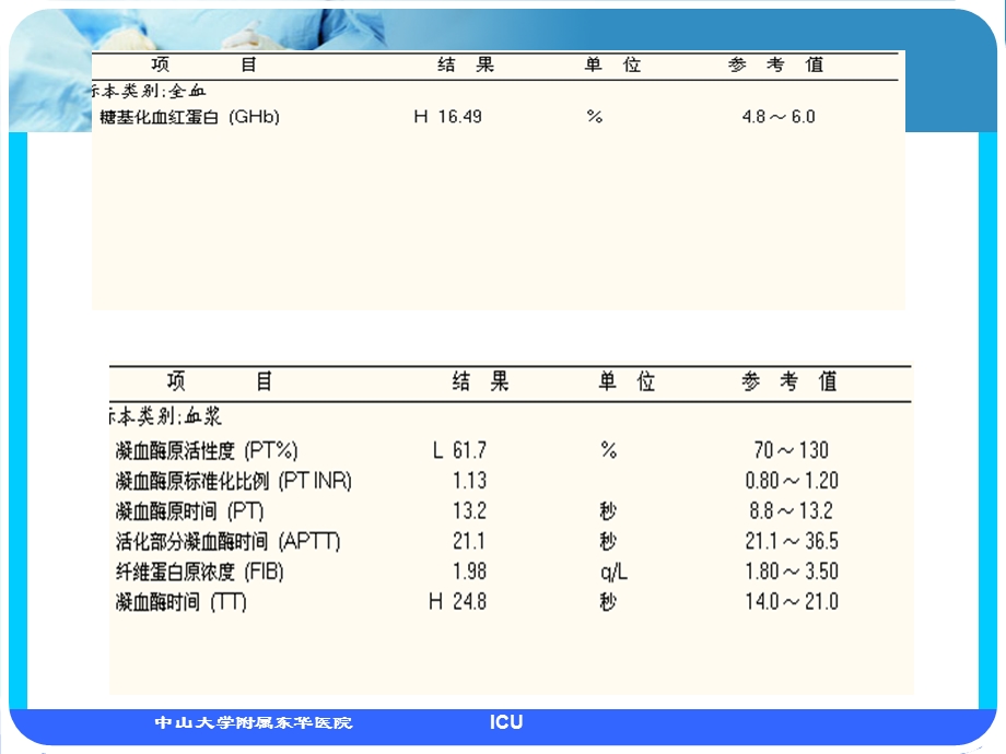 病例论icu腹膜透析课件文档资料.ppt_第3页