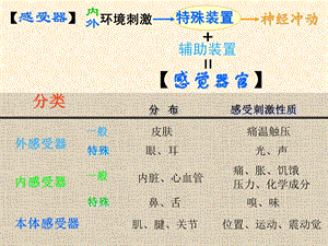 最新最新：11总论脊髓文档资料PPT文档.ppt