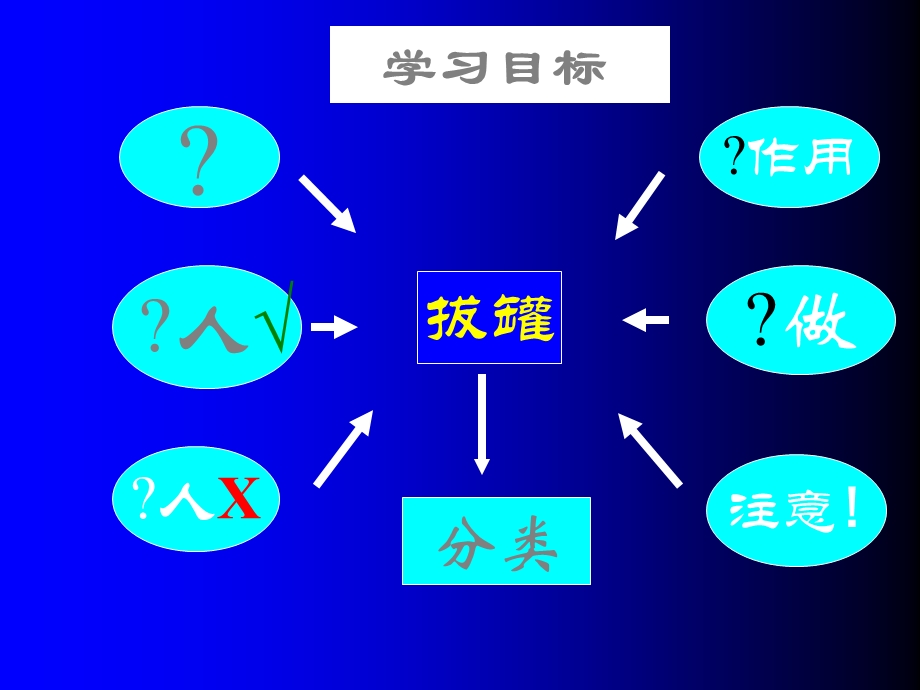 拔罐疗法的护理PPT文档资料.ppt_第1页