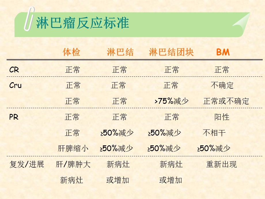 恶性肿瘤治疗研究新进展1文档资料.ppt_第2页