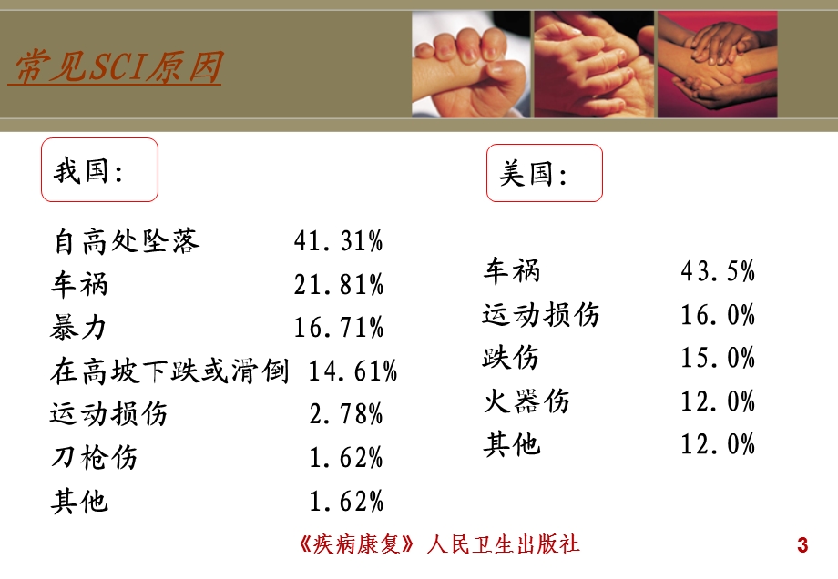 最新脊髓损伤患者的康复PPT课件PPT文档.ppt_第3页