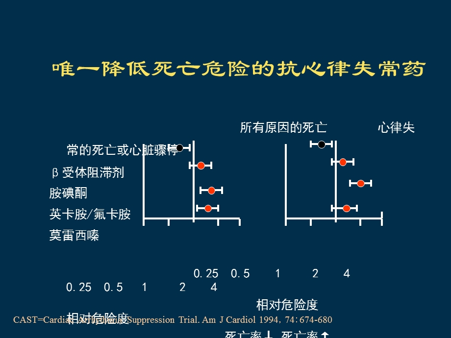 最新β受体阻滞剂在在心律失常治疗中的作用PPT文档.ppt_第3页