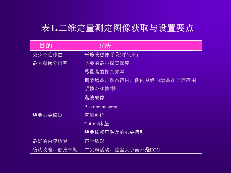 最新：心脏超声测量建议周炳元苏州文档资料.ppt_第3页