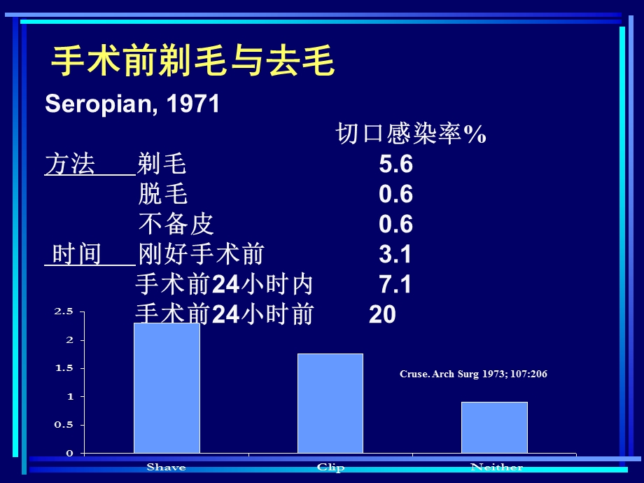 护理工作中应关注的 几点医院感染防控问题精选文档.ppt_第2页