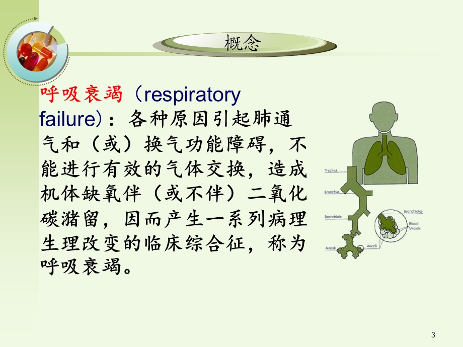 最新：呼竭病人的护理ppt课件文档资料.ppt_第3页