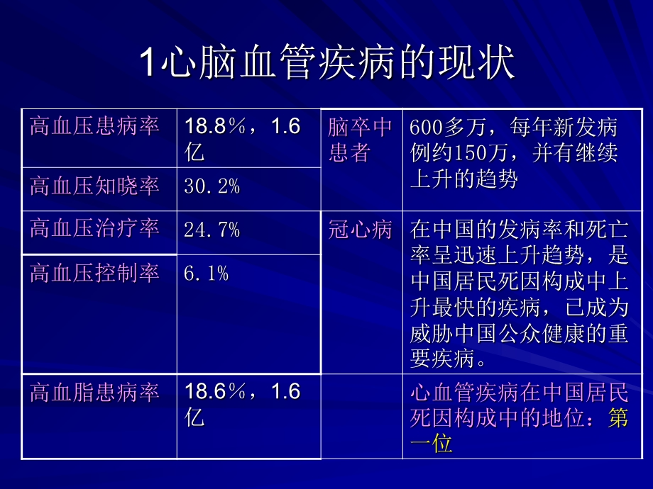 最新心脑血管疾病wtPPT文档.ppt_第3页