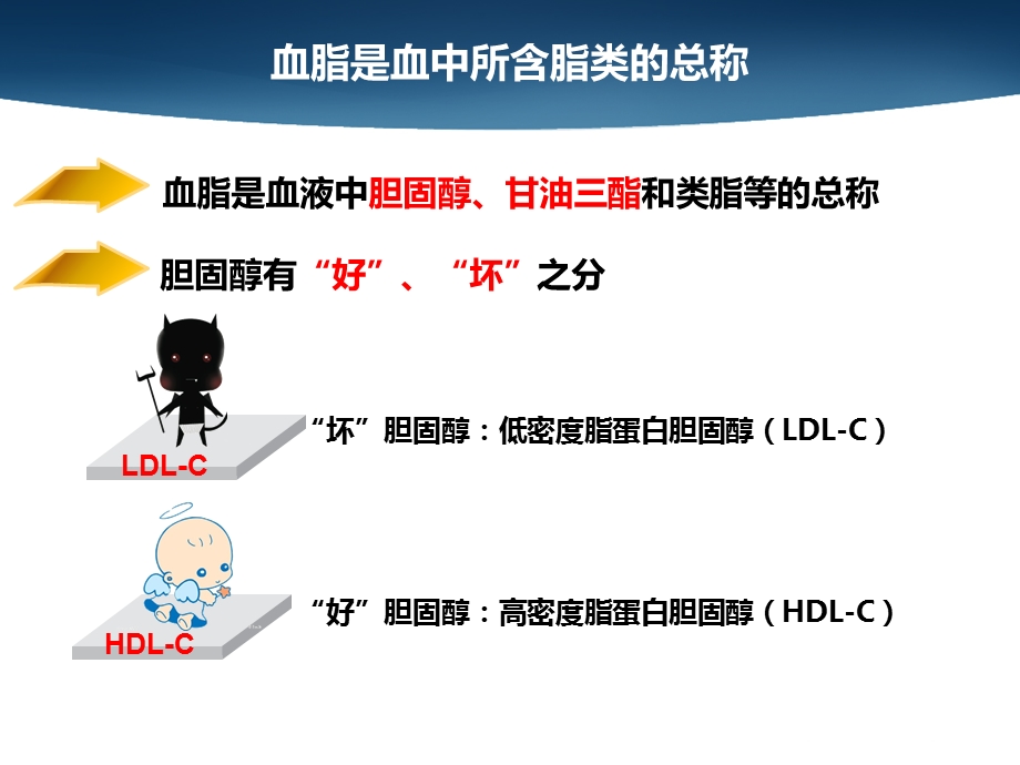 如何看懂血脂化验单？文档资料.ppt_第3页