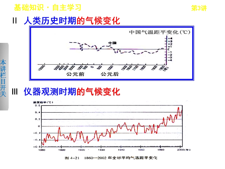 高中地理鲁教版必修1课件：4.3全球气候变化及其对人类的影响(共33张PPT).ppt_第2页