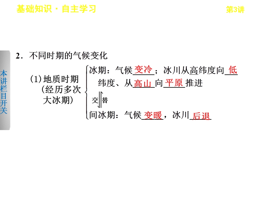 高中地理鲁教版必修1课件：4.3全球气候变化及其对人类的影响(共33张PPT).ppt_第3页