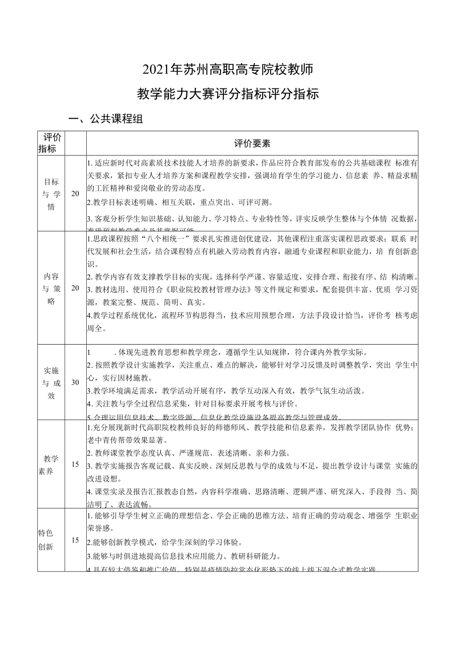 2021年苏州高职高专院校教师教学能力大赛评分指标评分指标.docx_第1页