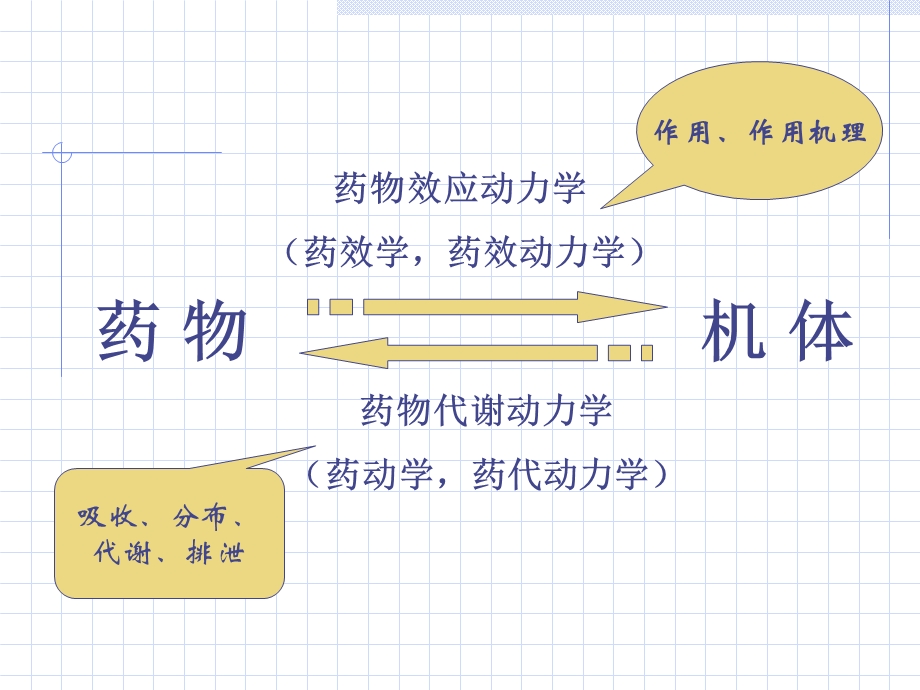 最新：药理 学1序论文档资料.ppt_第3页