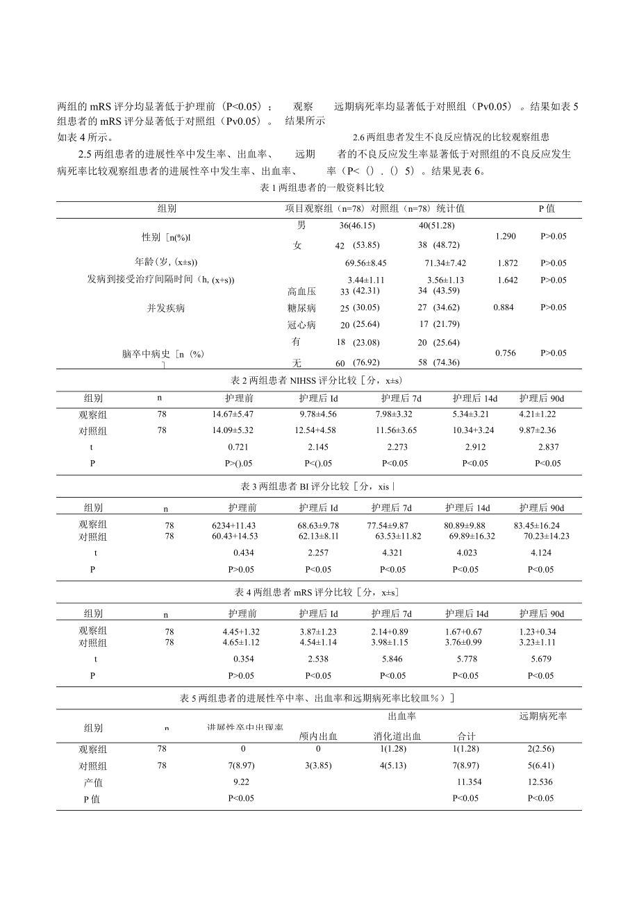 积极心理护理干预在老年急性缺血性卒中护理中的应用成效.docx_第3页