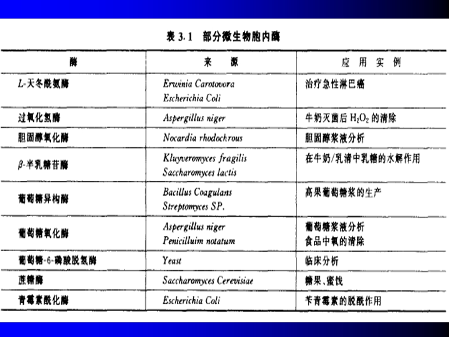 chapter2细胞分离与破碎2精选文档.ppt_第1页