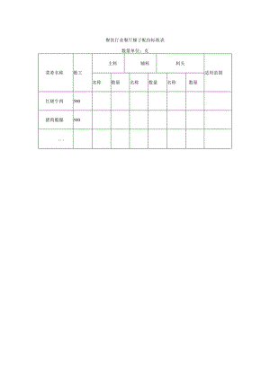 餐饮行业餐厅臊子配份标准表.docx