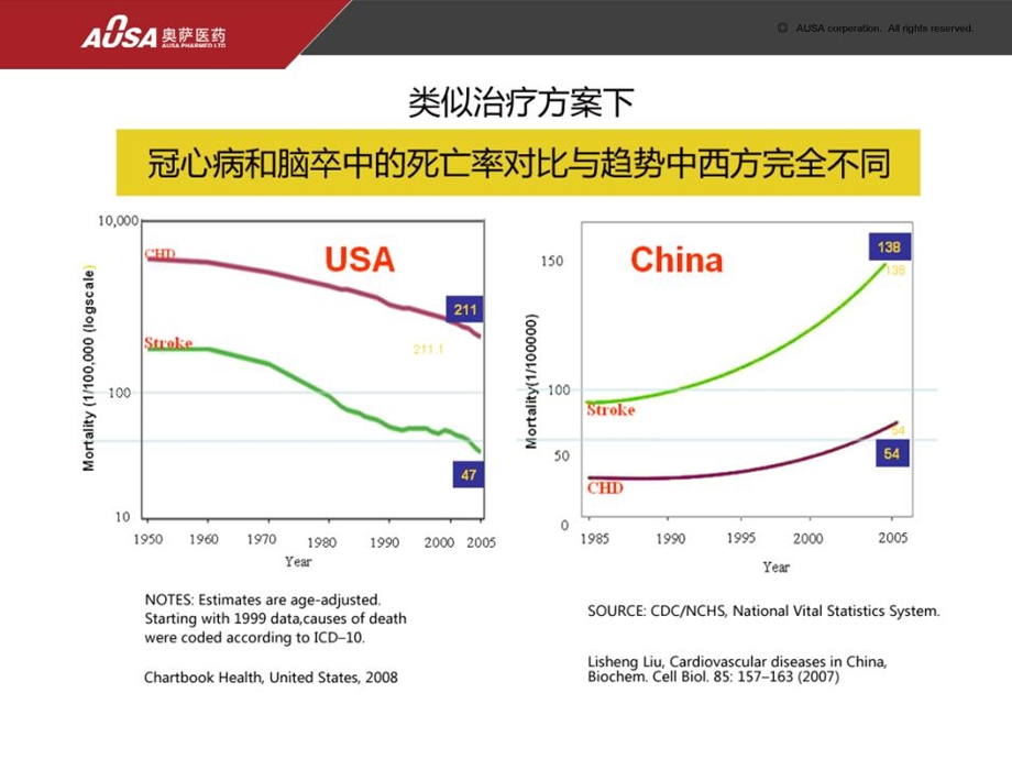 H型高血压的危害PPT课件.ppt_第2页