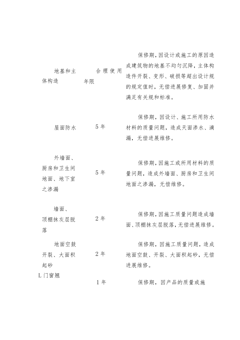 客服部“百问百答、应知应会〞.docx_第2页