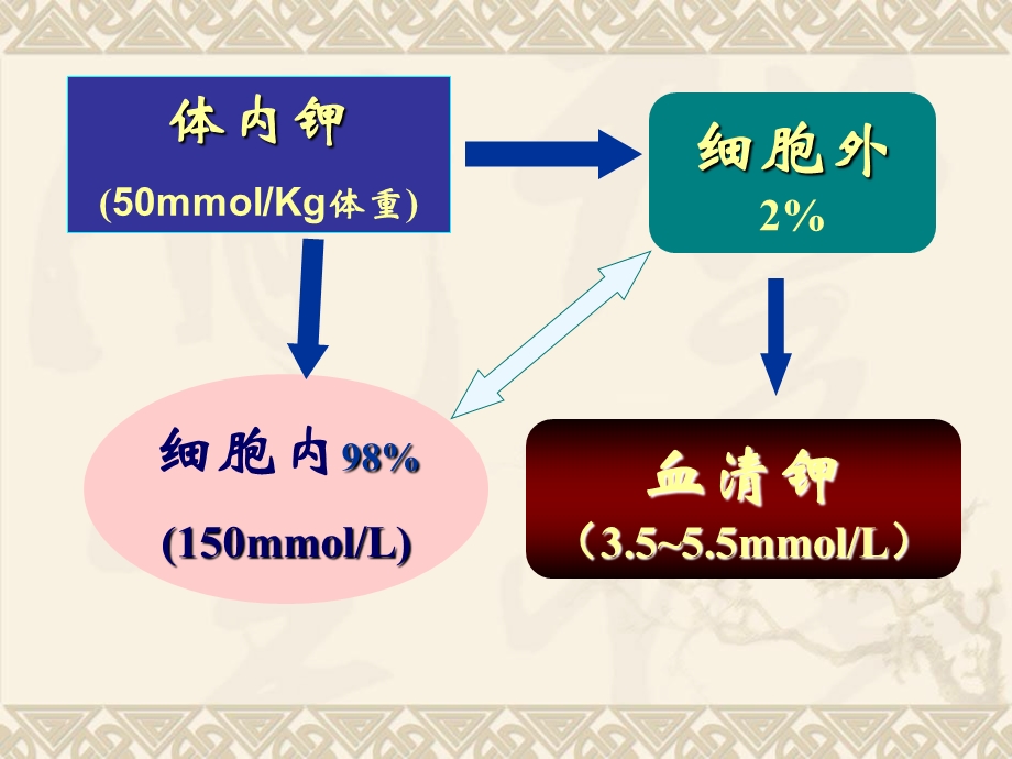 最新科内讲座低血钾症PPT文档.ppt_第1页