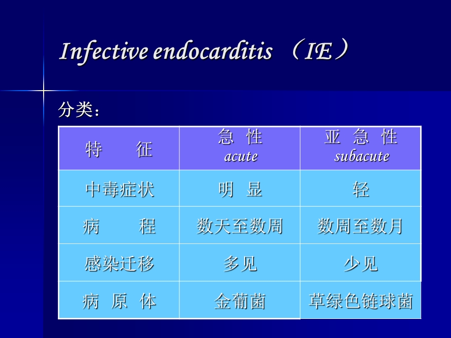 最新感染性心内膜炎3PPT文档.ppt_第3页