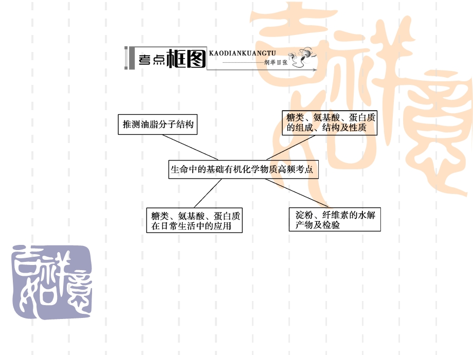 名师伴你行系列高考化学人教一轮复习配套学案部分：生命中的基础有机化学物质69张ppt.ppt_第3页