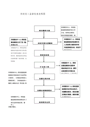 财政收入监督检查流程图.docx