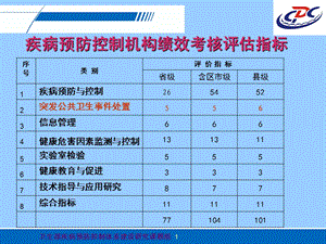 最新：疾病预防控制机构绩效评估指标说明2应急部分文档资料.ppt