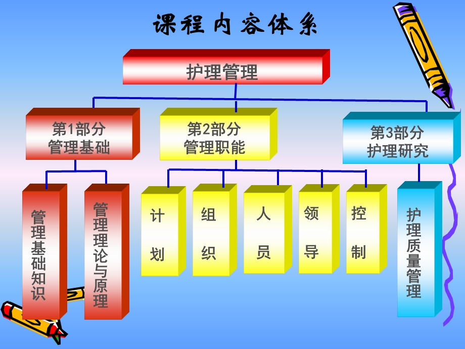 护理管理学绪论精选文档.ppt_第3页