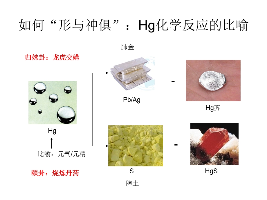 理解中医III解密气功文档资料.ppt_第3页