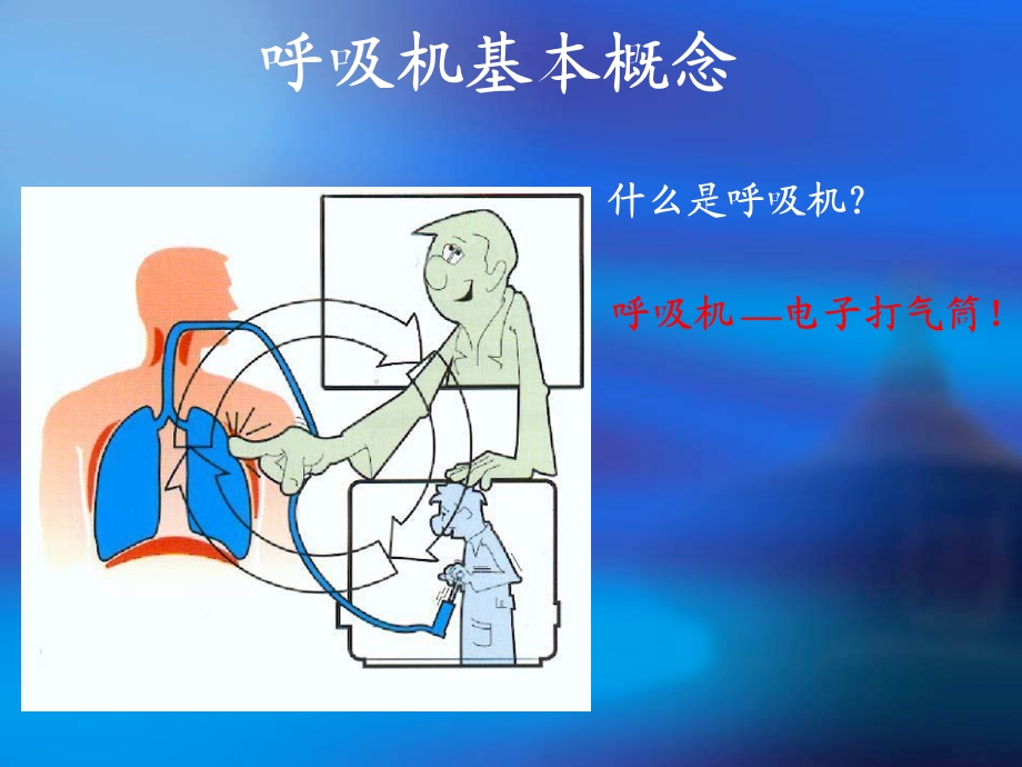 icu机械通气的临床应用PPT课件.ppt_第3页